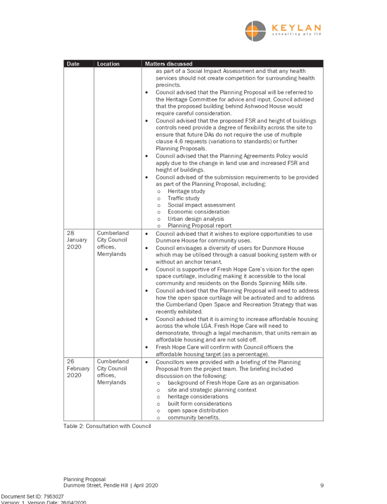 PDF Creator