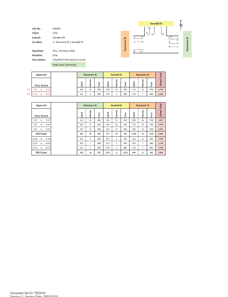 PDF Creator