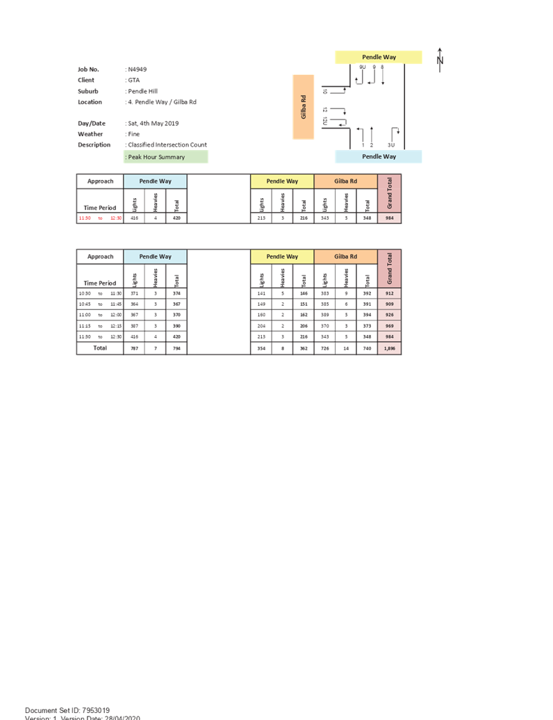 PDF Creator