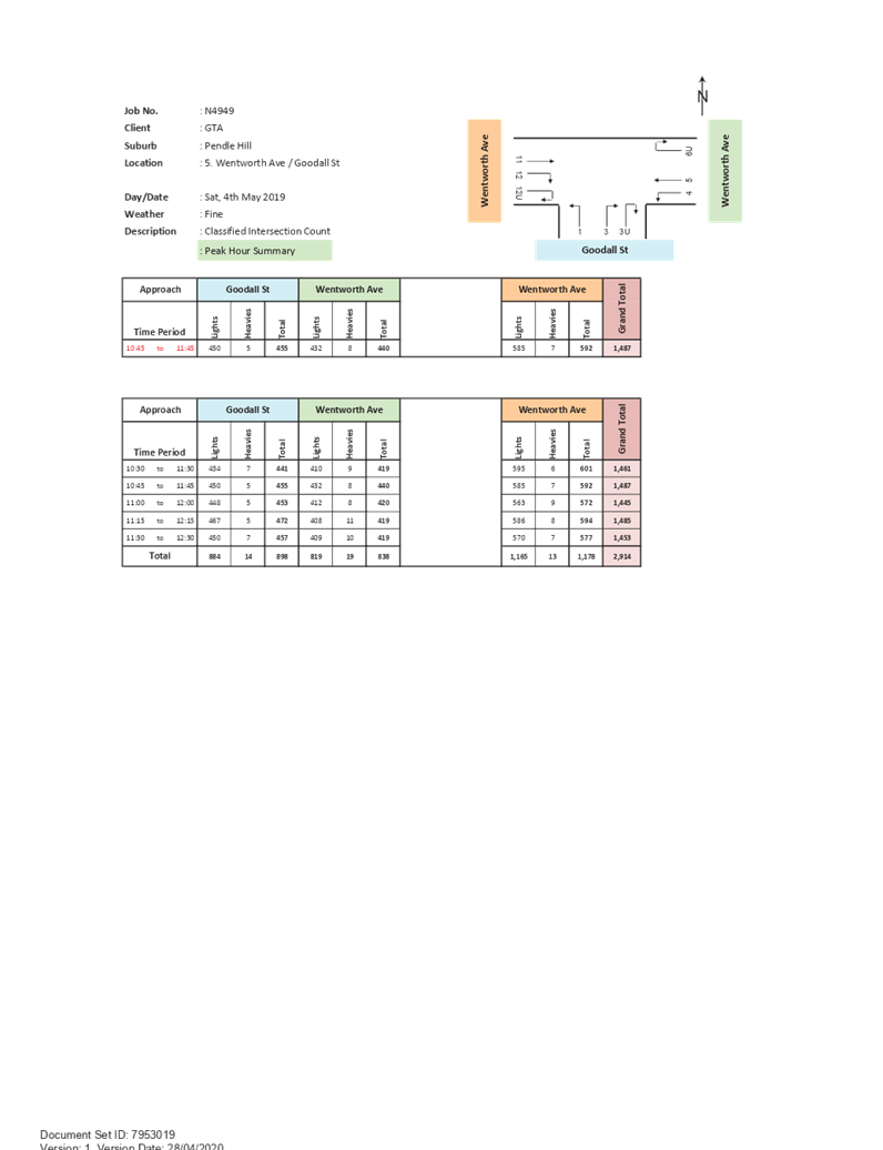 PDF Creator