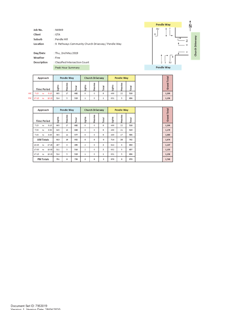 PDF Creator