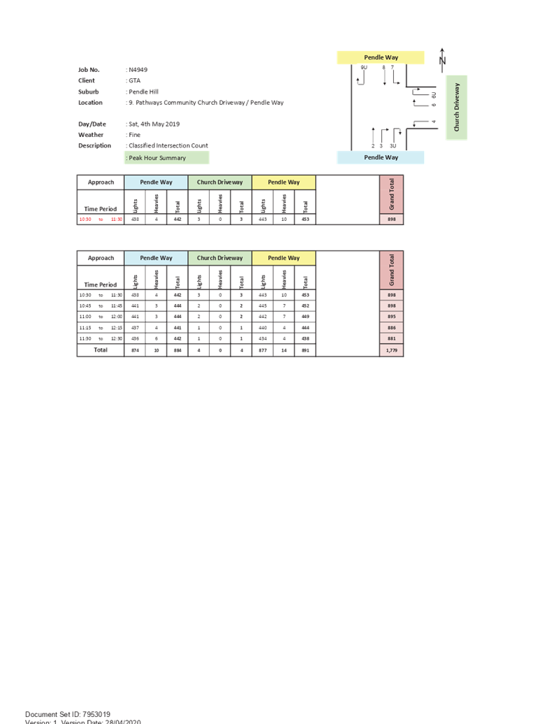 PDF Creator