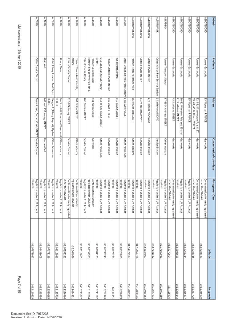 PDF Creator