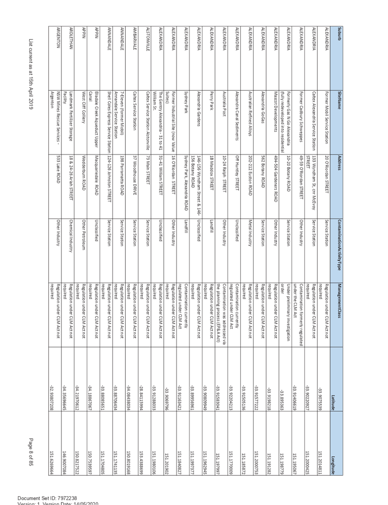 PDF Creator