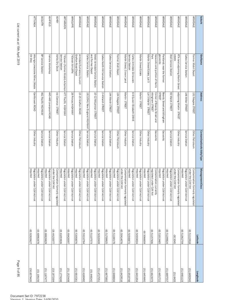 PDF Creator