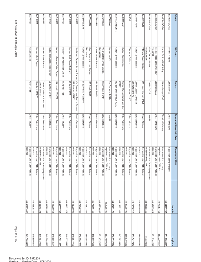 PDF Creator