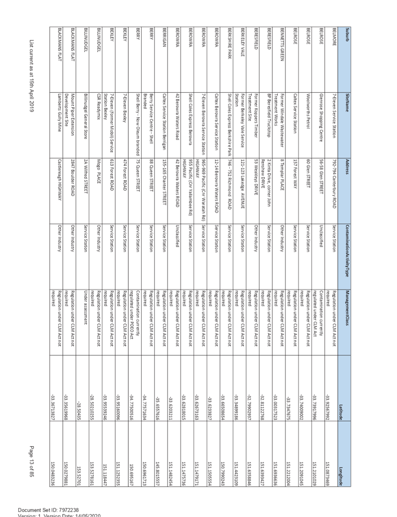 PDF Creator
