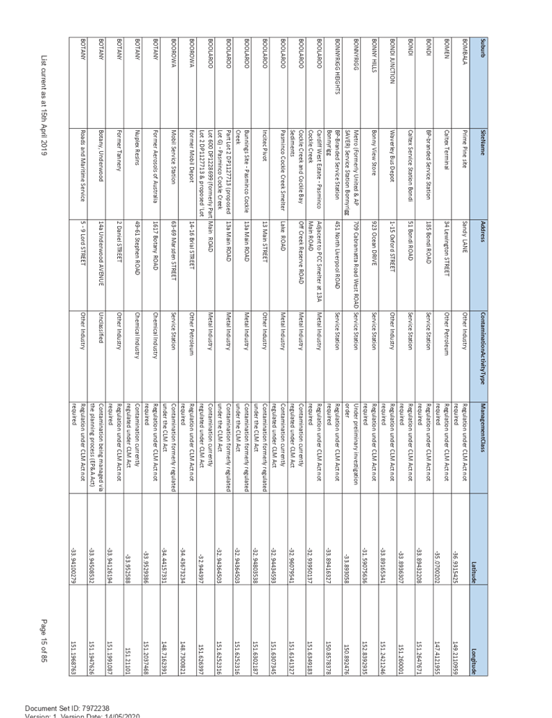 PDF Creator