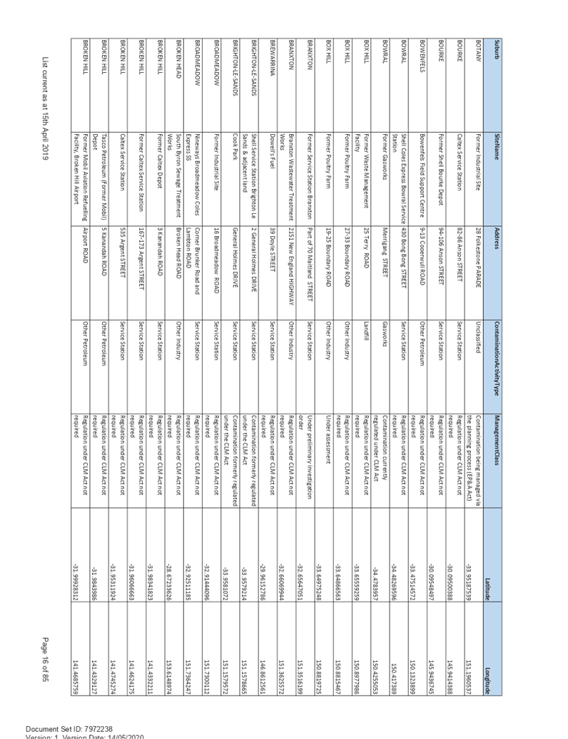 PDF Creator