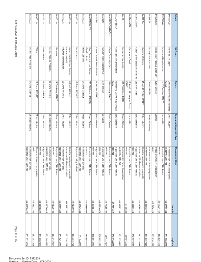 PDF Creator