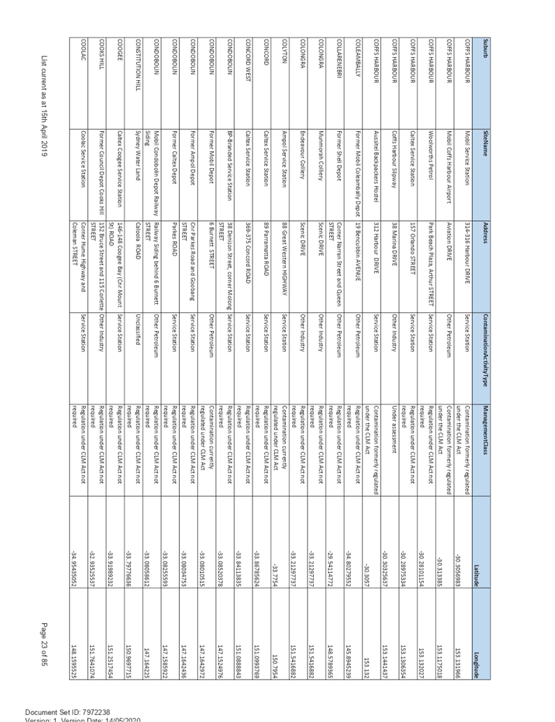 PDF Creator