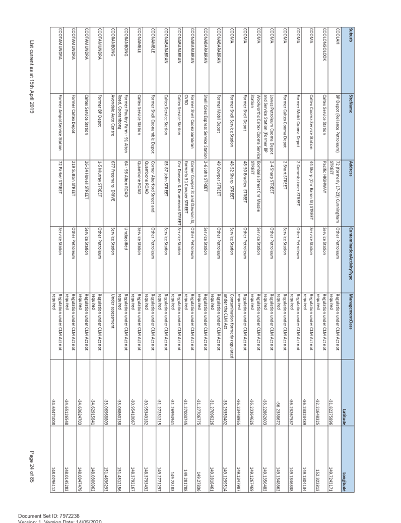 PDF Creator
