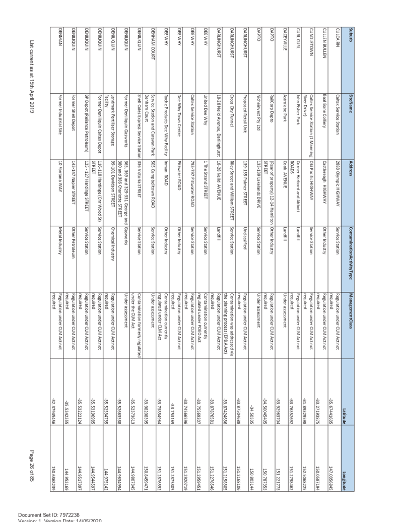 PDF Creator