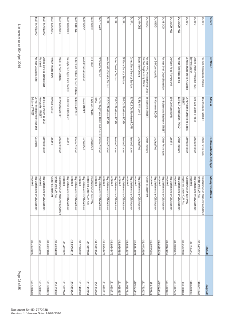 PDF Creator