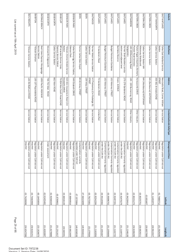 PDF Creator