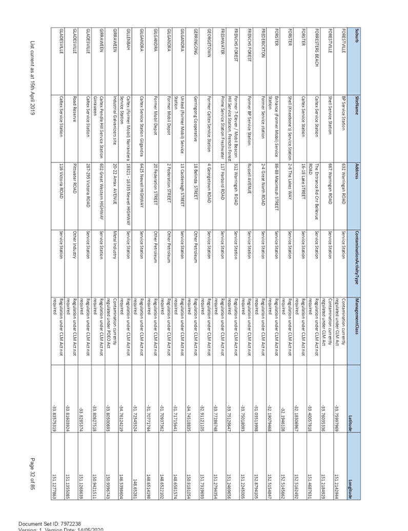 PDF Creator