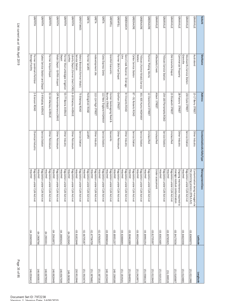 PDF Creator