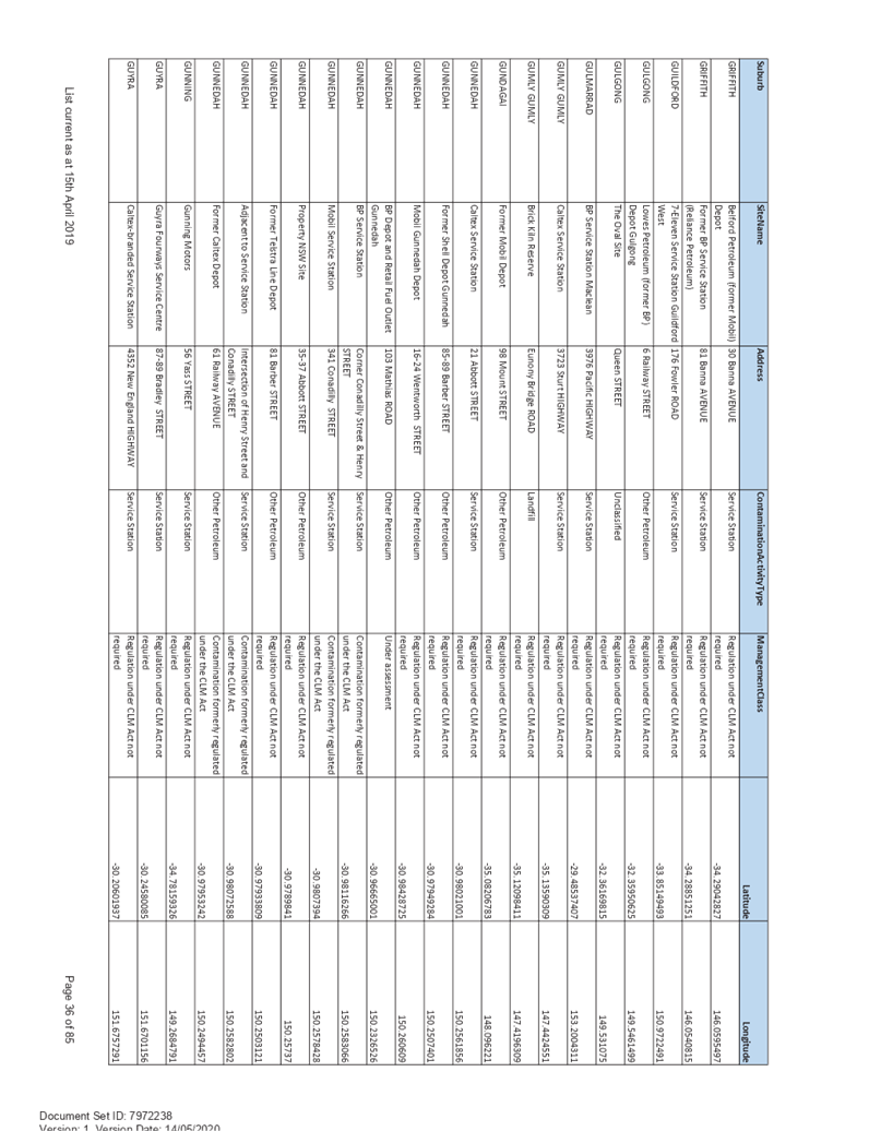 PDF Creator