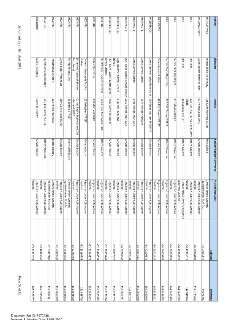 PDF Creator
