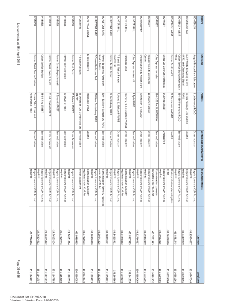 PDF Creator