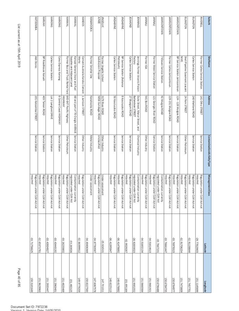 PDF Creator