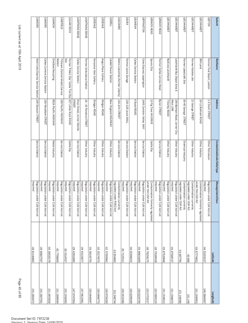 PDF Creator