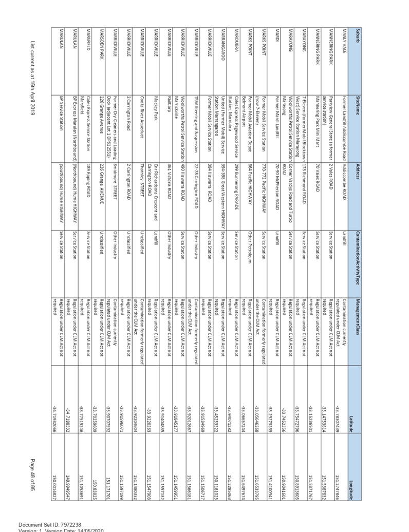 PDF Creator