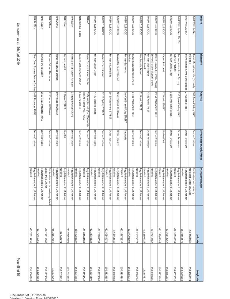 PDF Creator