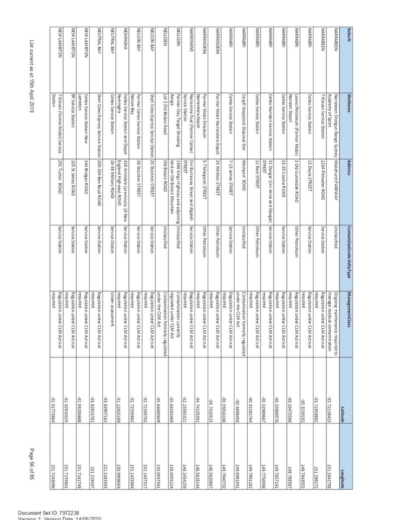 PDF Creator
