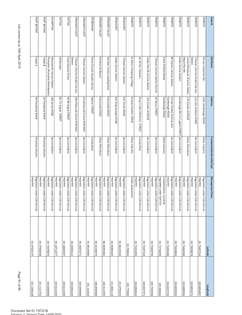 PDF Creator