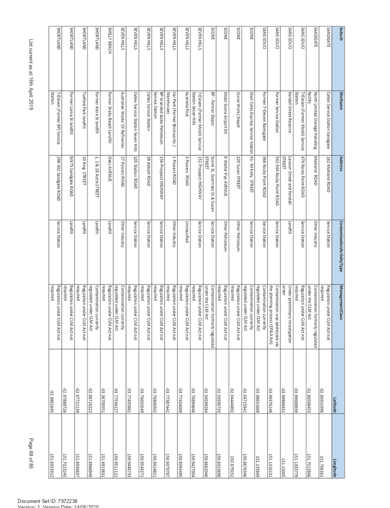 PDF Creator
