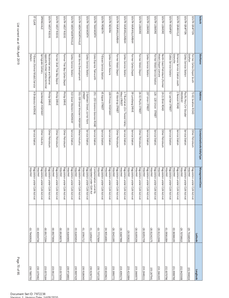 PDF Creator