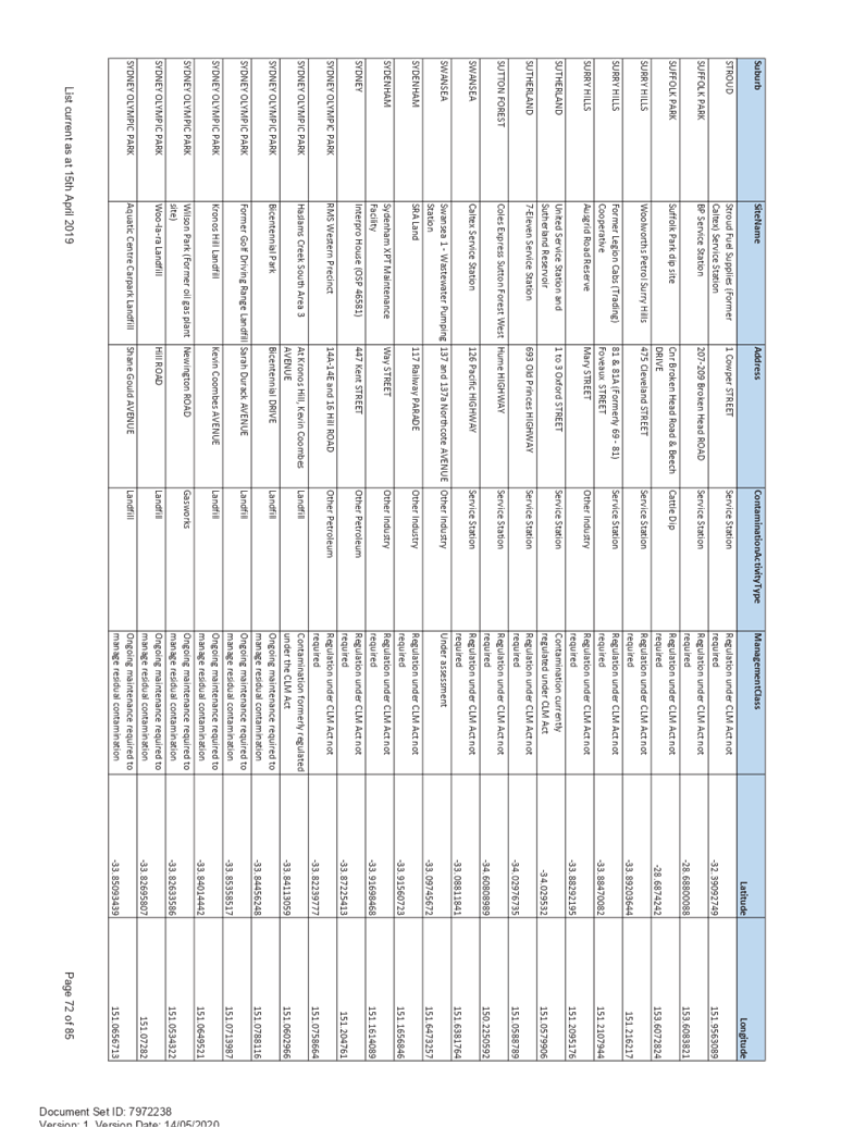 PDF Creator