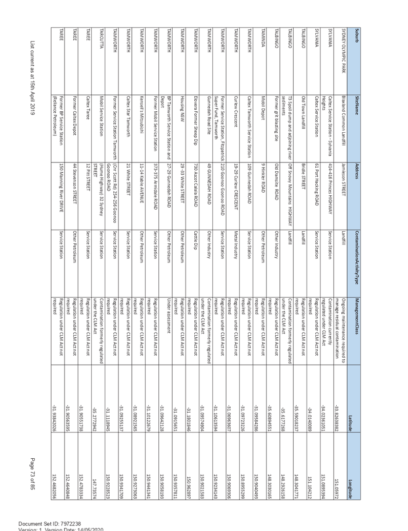 PDF Creator