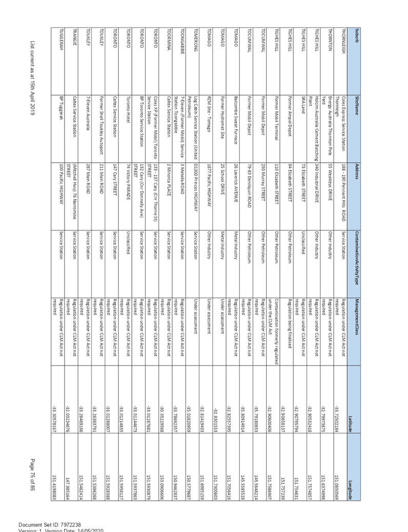 PDF Creator