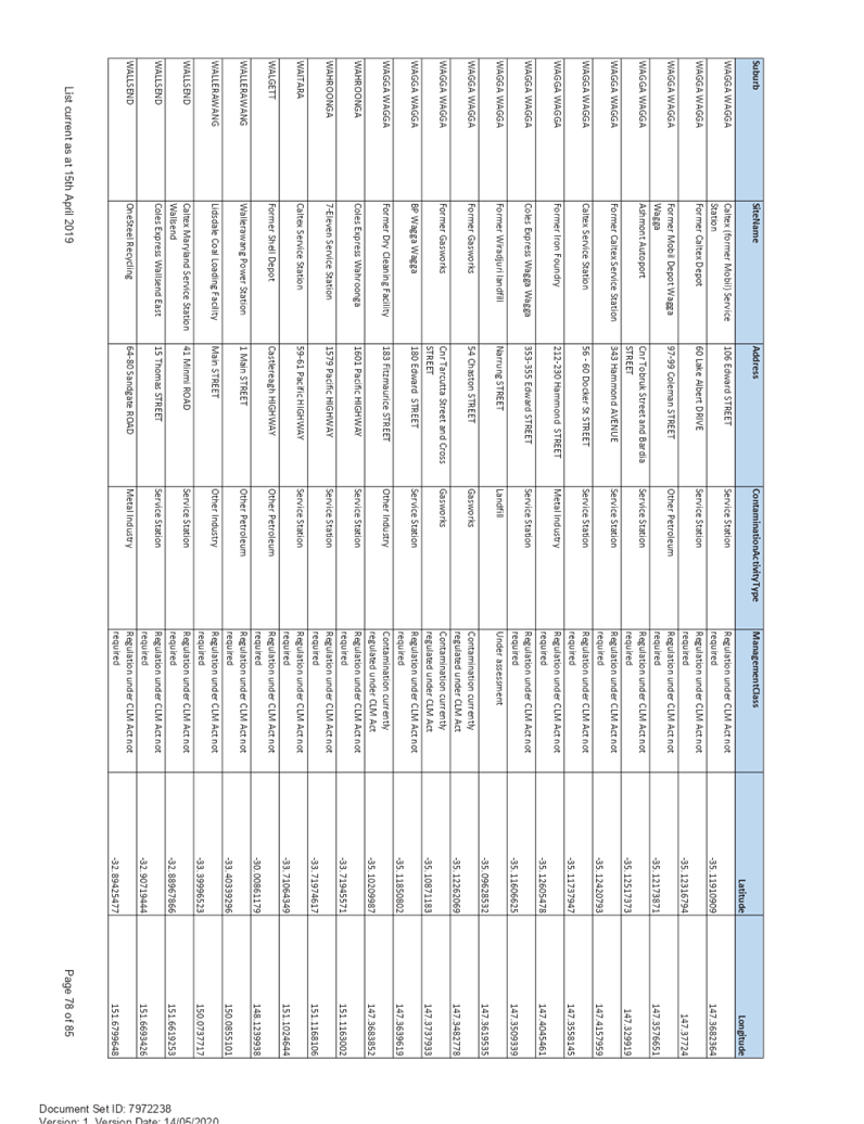 PDF Creator