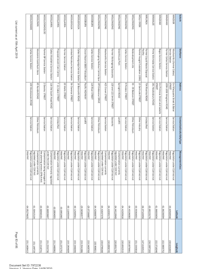 PDF Creator