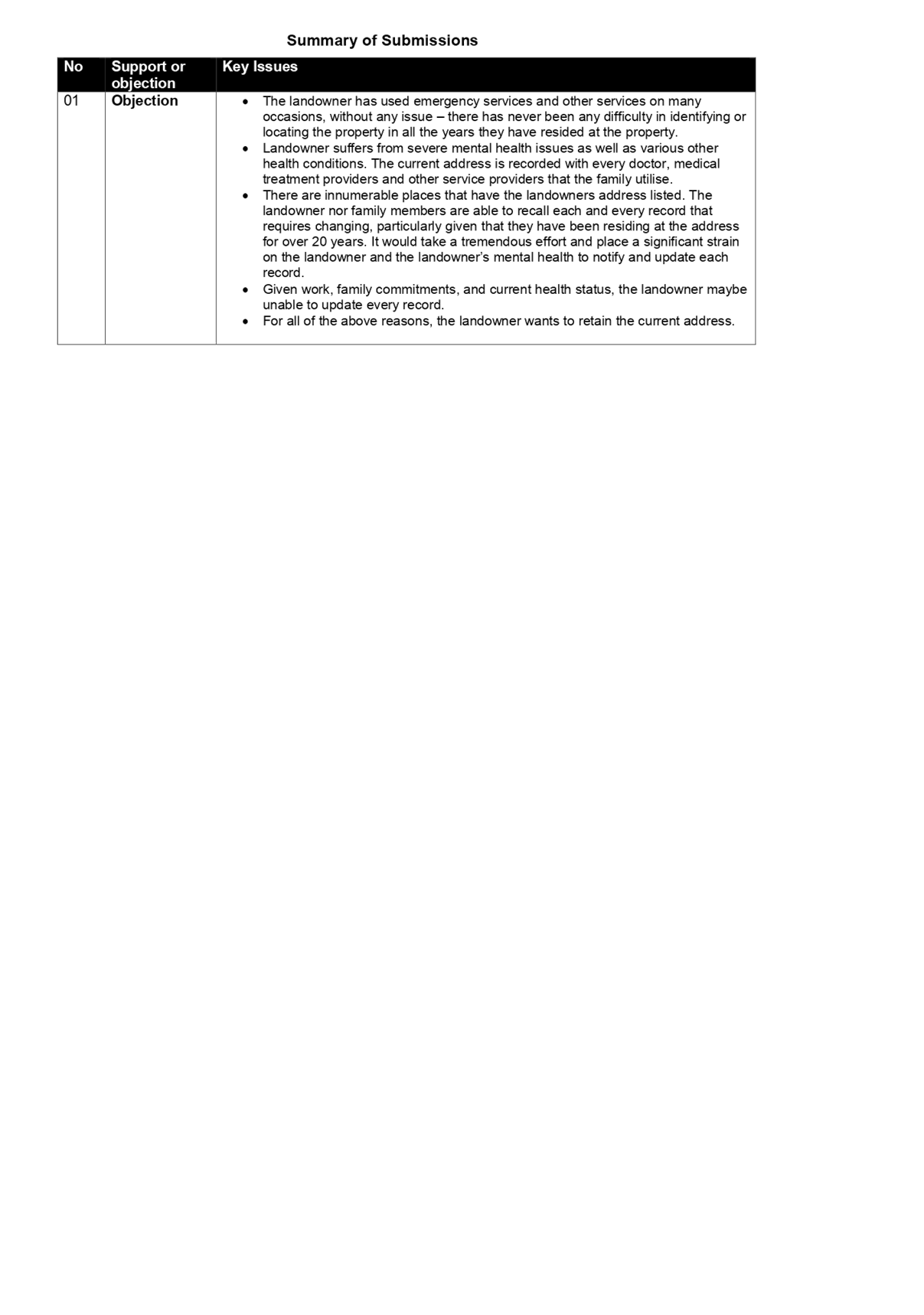 PDF Creator