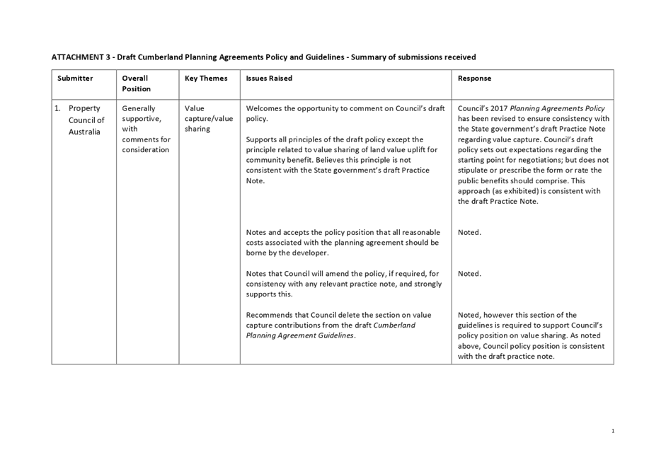 PDF Creator