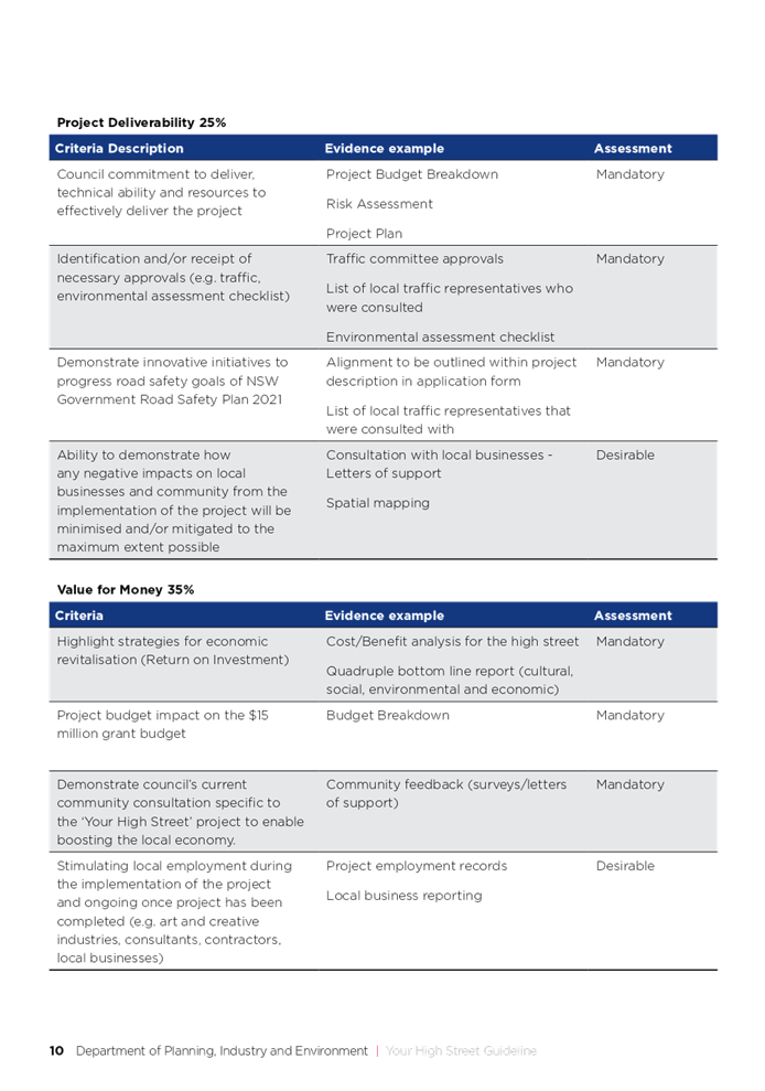 PDF Creator