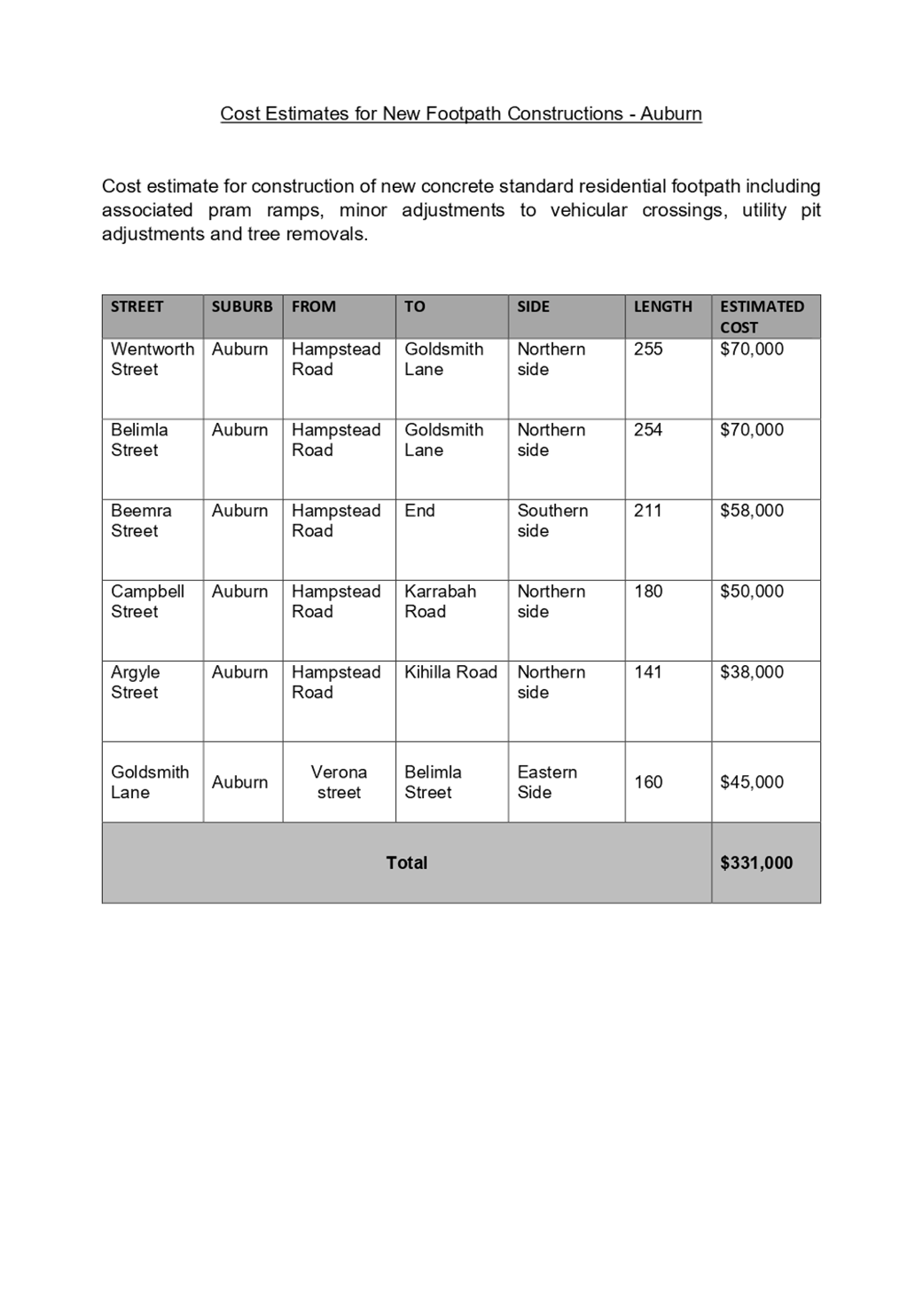PDF Creator