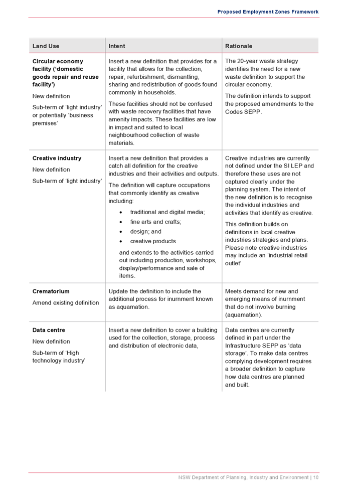 PDF Creator