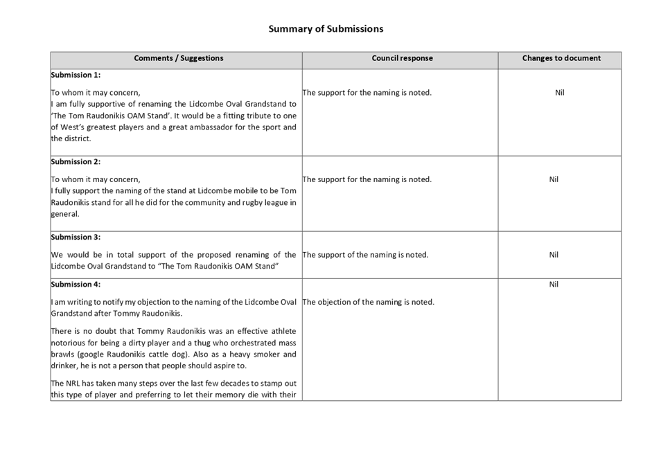 PDF Creator