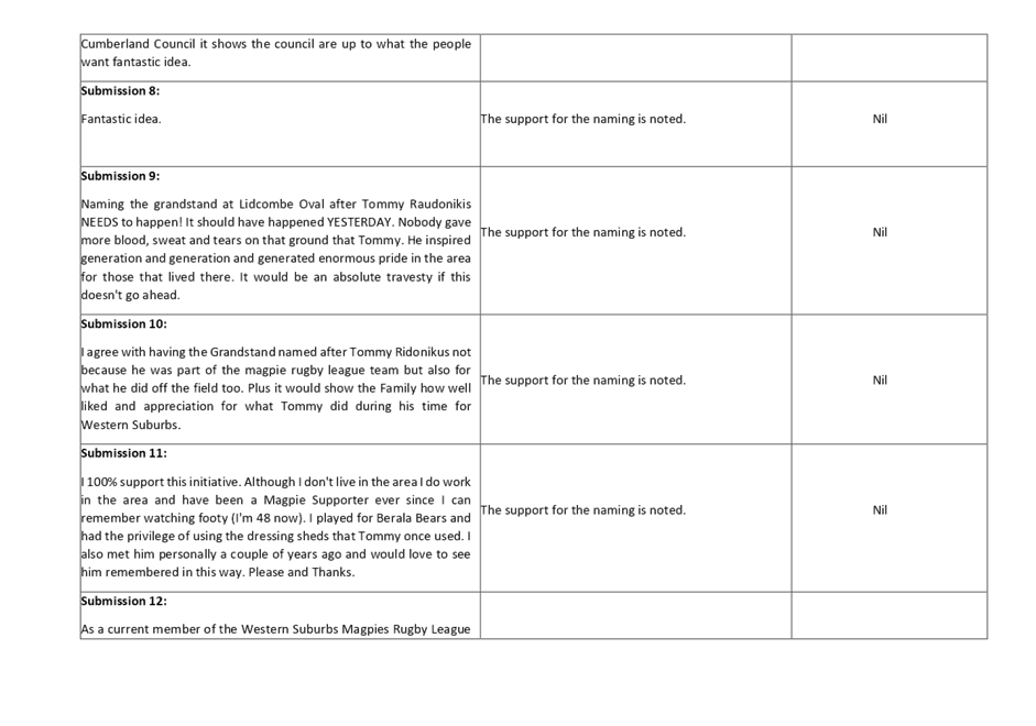PDF Creator