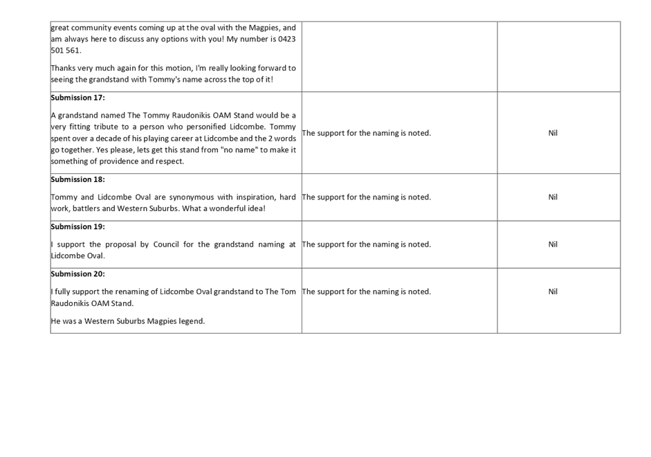 PDF Creator