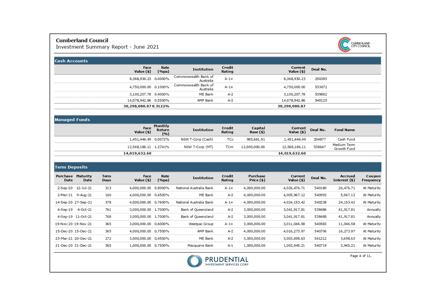 PDF Creator