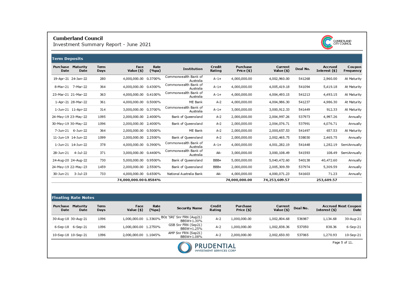 PDF Creator