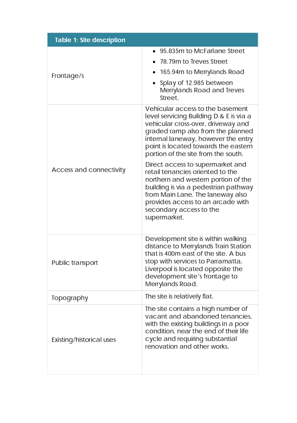 PDF Creator