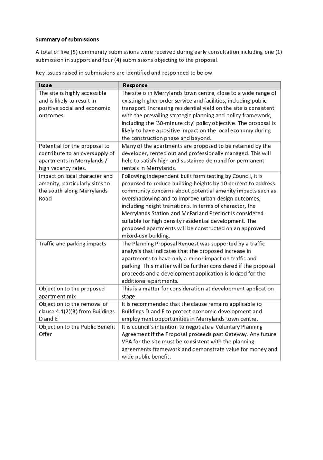 PDF Creator