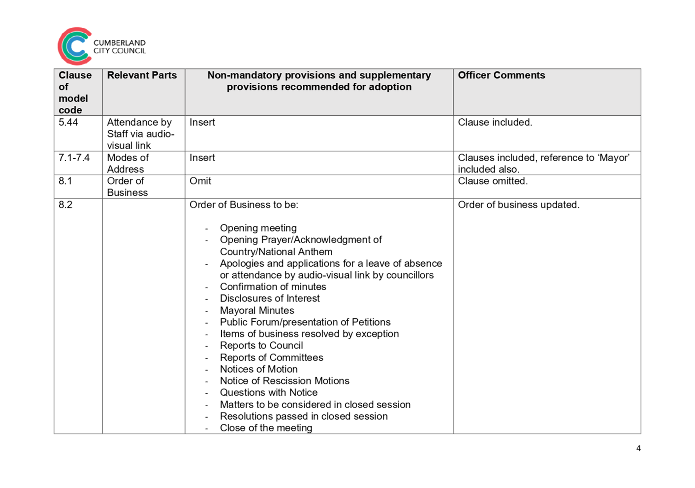 PDF Creator